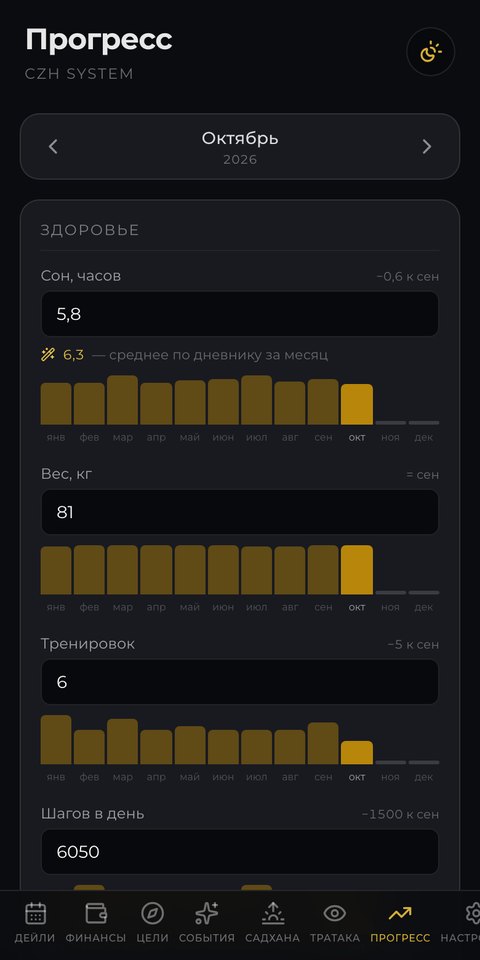 Трекер в темной теме: сон, вес и тренировки по месяцам